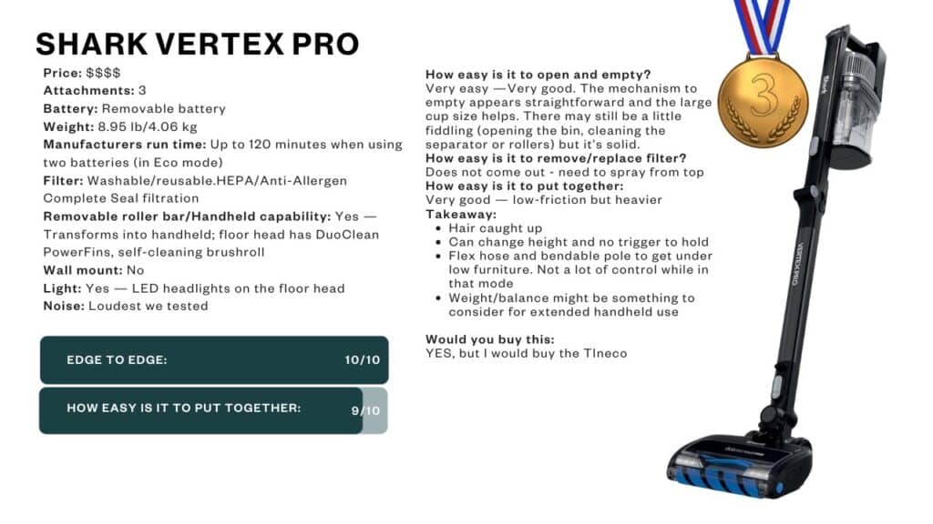Cordless Vacuum Review 2024 YouTube Thumbnail - Shark Vertex Pro - House Work Shark Vertex Pro infographic showing third place rating.
