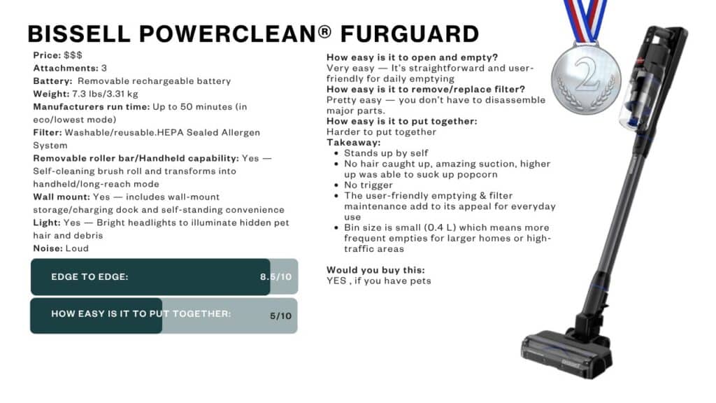 Cordless Vacuum Review 2024 YouTube Thumbnail - BISSELL PowerClean® FurGuard - House Work Bissell Powerclean Furguard infographic showing second place rating.