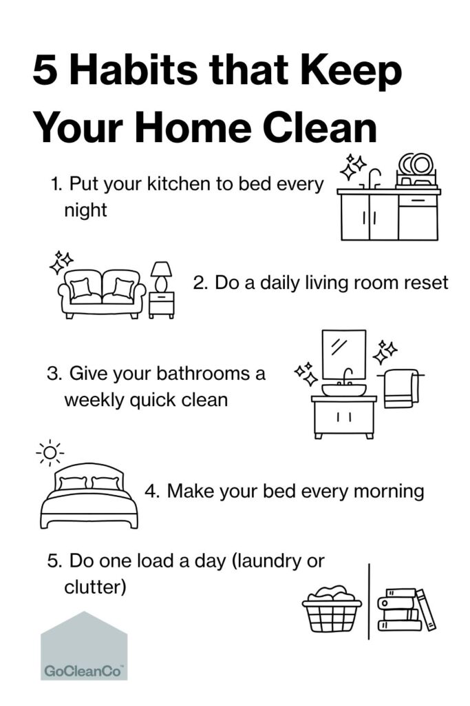 5 Habits that Keep Your Home Clean - House Work Infographic titled '5 Habits that Keep Your Home Clean' with line-drawn icons: kitchen sink, sofa with lamp, bathroom vanity, bed, and laundry basket (GoCleanCo logo).