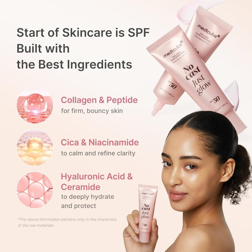 Skincare ad with SPF 50 tubes and a model; highlights ingredients: collagen & peptide, cica & niacinamide, hyaluronic acid & ceramide.