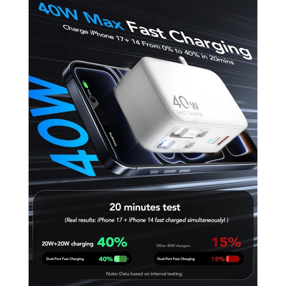 White 40W fast charger positioned over a smartphone, advertising 40W charging and a 20‑minute test.