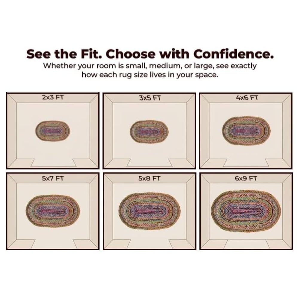 Image explaining rug sizes: 2x3 to 6x9 ft, showing how rugs fit in rooms with concentric shapes in each panel (See the Fit. Choose with Confidence).