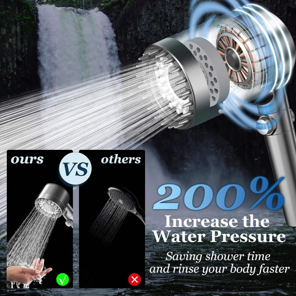 Product image showing a high‑tech shower head and a cutaway illustrating stronger water pressure, with a '200% Increase the Water Pressure' slogan and an 'ours vs others' comparison.