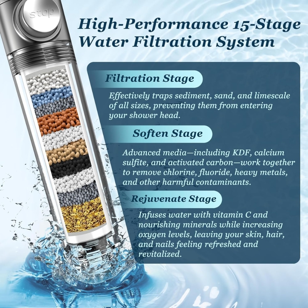 Infographic of a 15-stage water filtration system: a cutaway filter showing layered media and three stage labels (Filtration, Softening, Rejuvenate) on a blue water background.