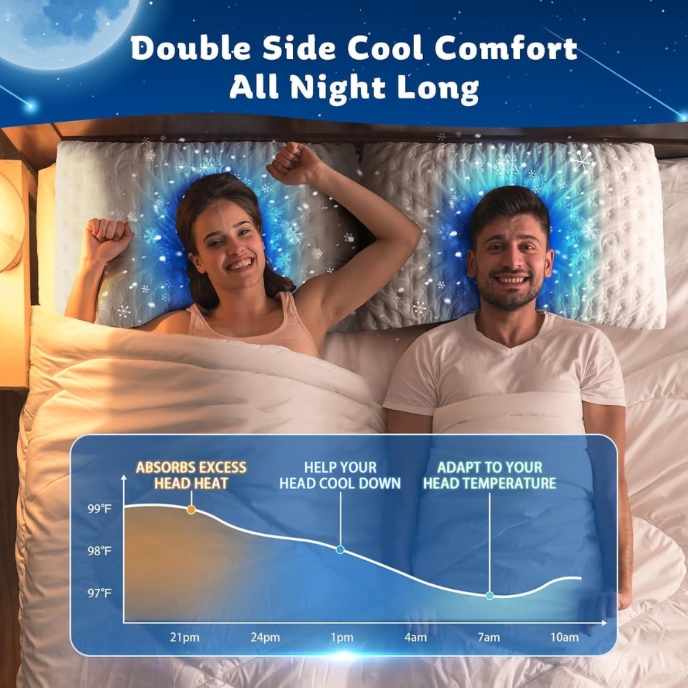 Couple lying in bed under a blue infographic panel that reads 'Double Side Cool Comfort All Night Long' with a temperature chart and captions about cooling the head.